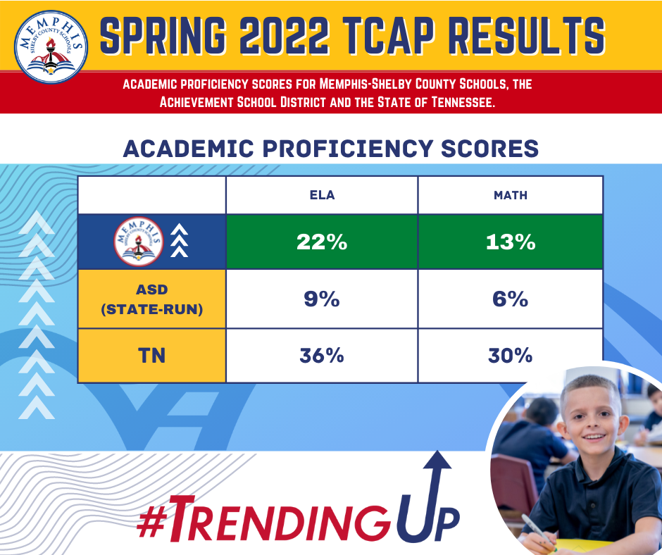Tennessee Tcap Scores 2024 Teena Genvieve